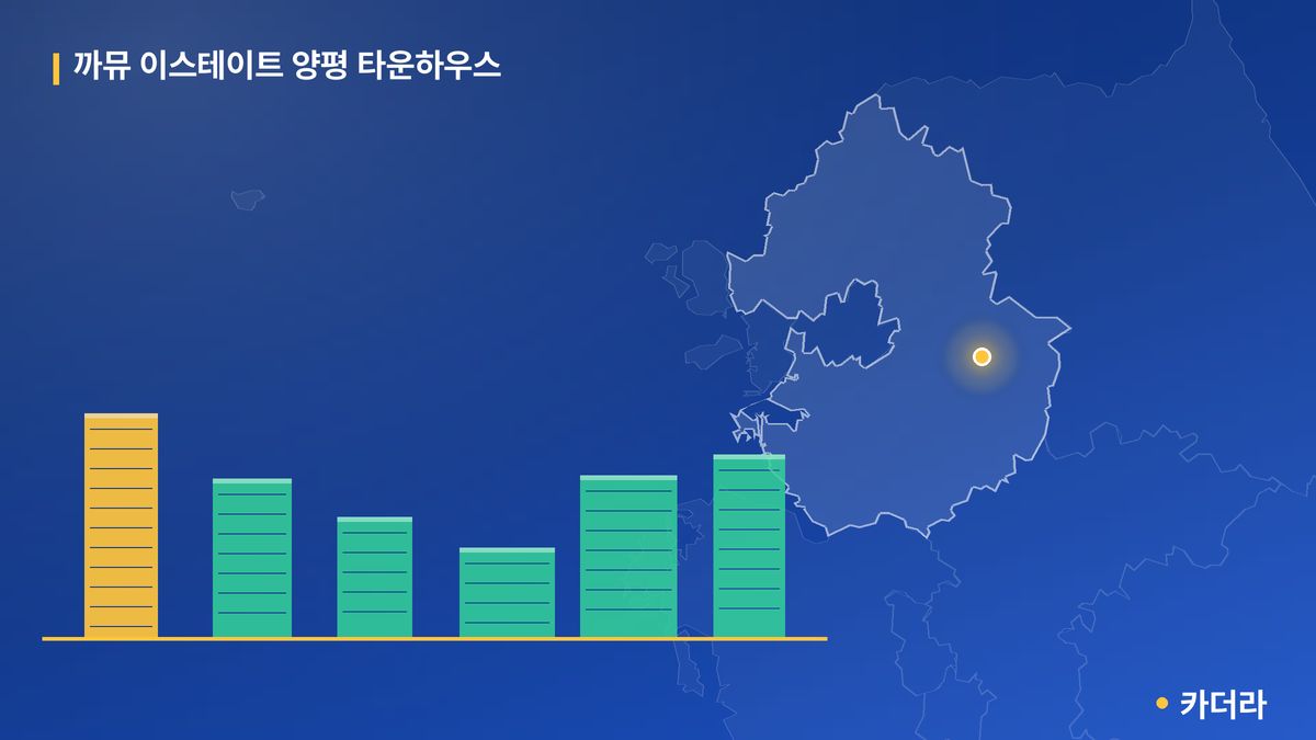 까뮤 이스테이트 양평 타운하우스 단지 정보 카드