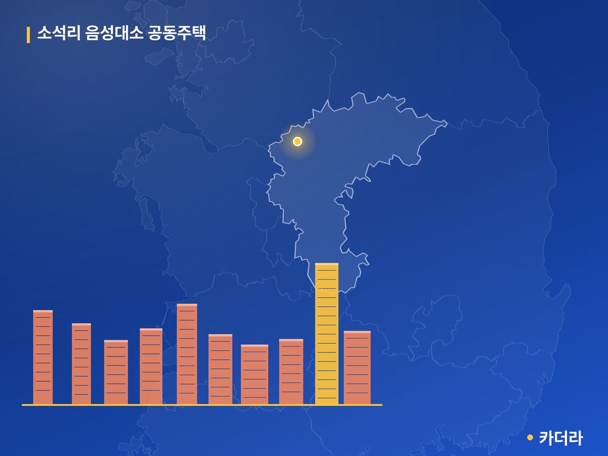 소석리 음성대소 공동주택 단지 정보 — 음성군 아파트 분양
