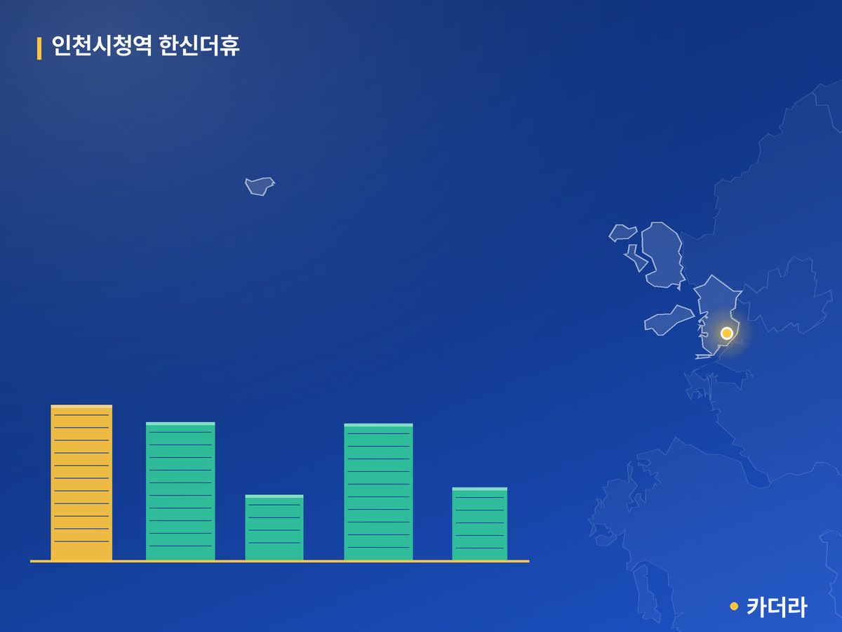 인천시청역 한신더휴 인천 분양 정보 카드