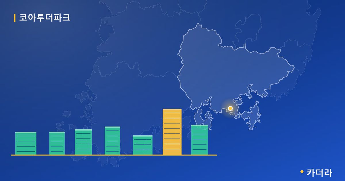 코아루더파크 단지 정보 카드