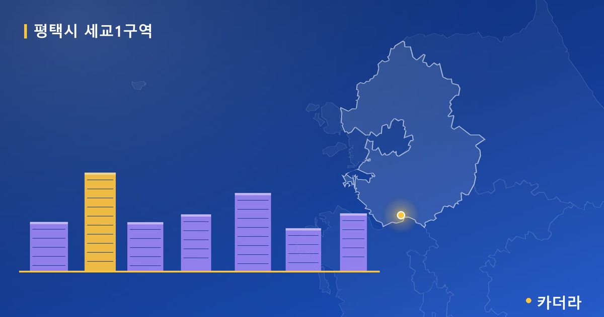 평택시 세교1구역 · 경기 평택시 소재 · 관리처분인가 단계 현장 카드