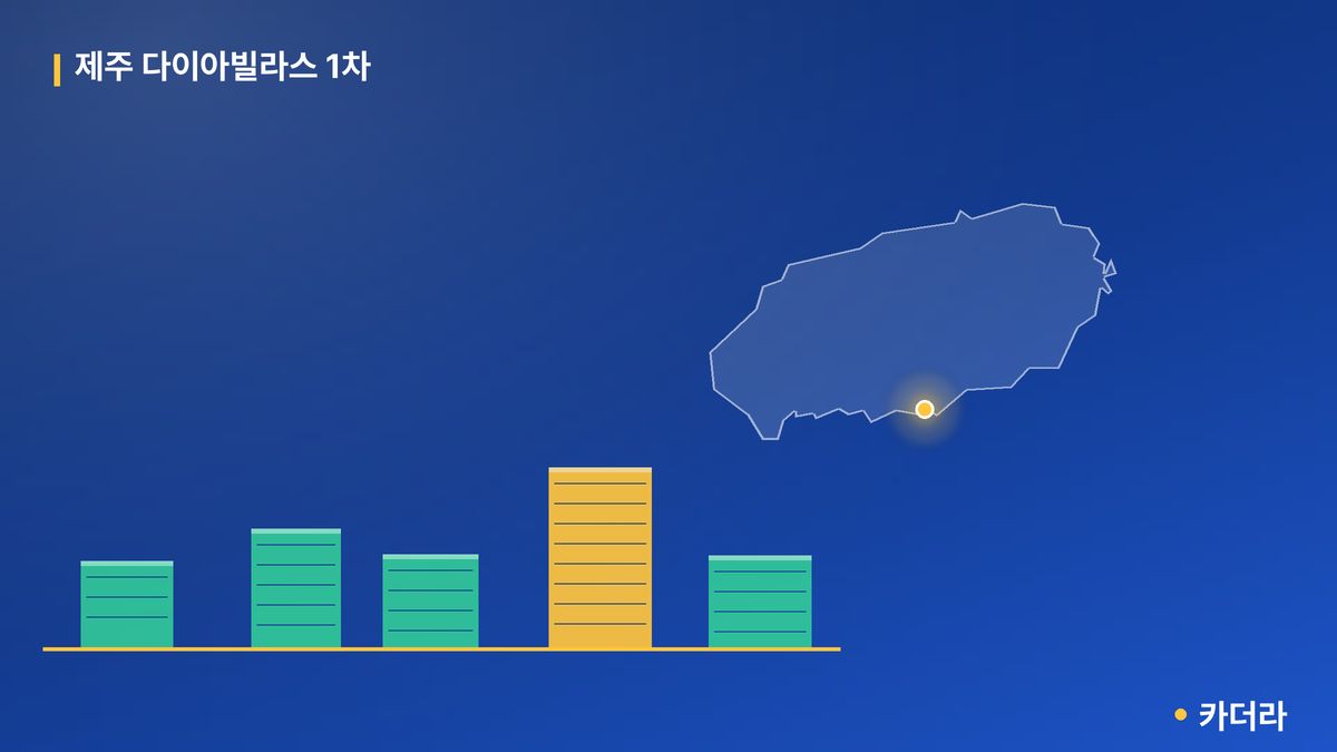 제주 다이아빌라스 1차 단지 정보 카드