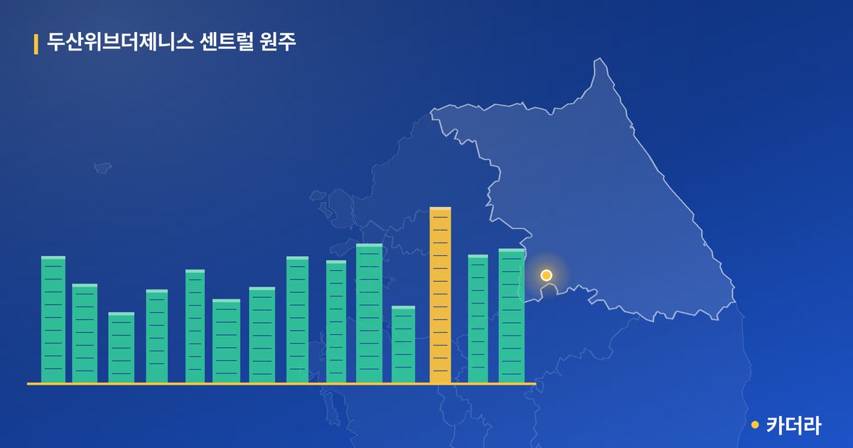 두산위브더제니스 센트럴 원주 단지 정보 카드