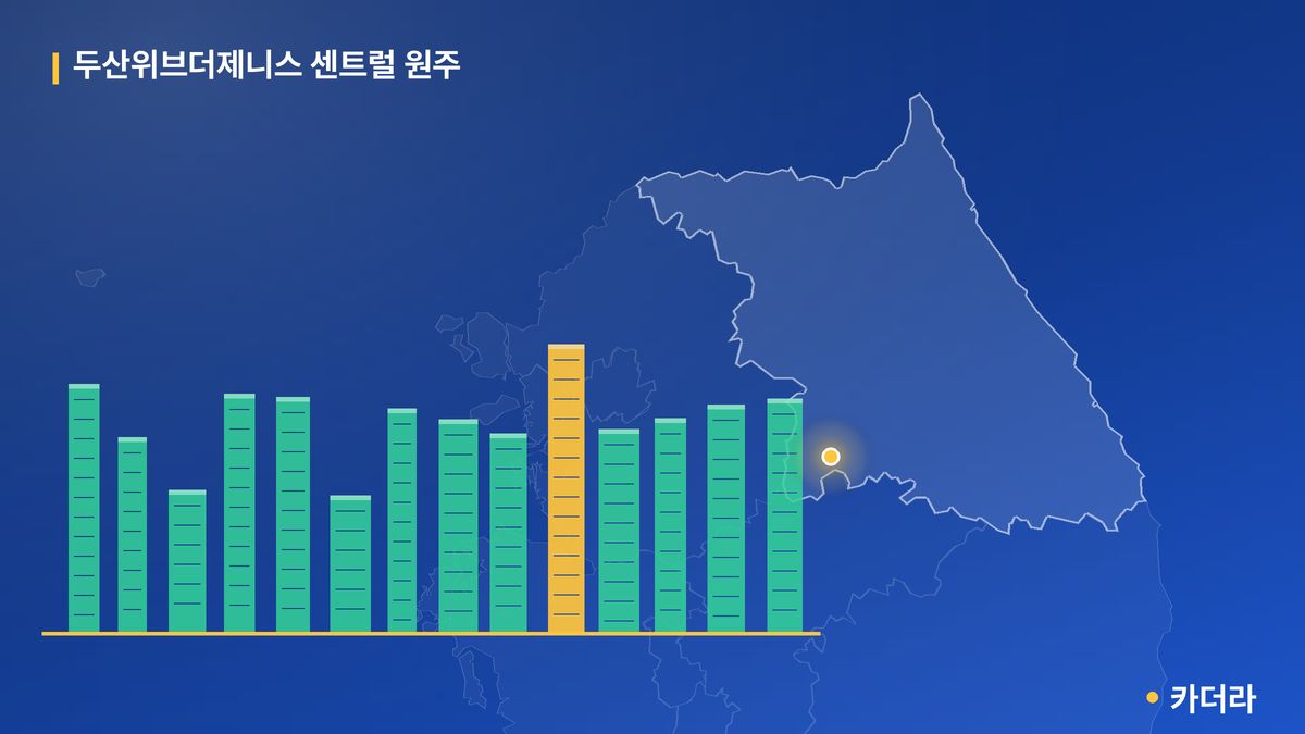 두산위브더제니스 센트럴 원주 단지 정보 카드
