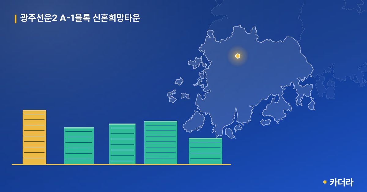 광주선운2 A-1블록 신혼희망타운 · 광주 광산구 소재 · 입주 후 단계 현장 카드