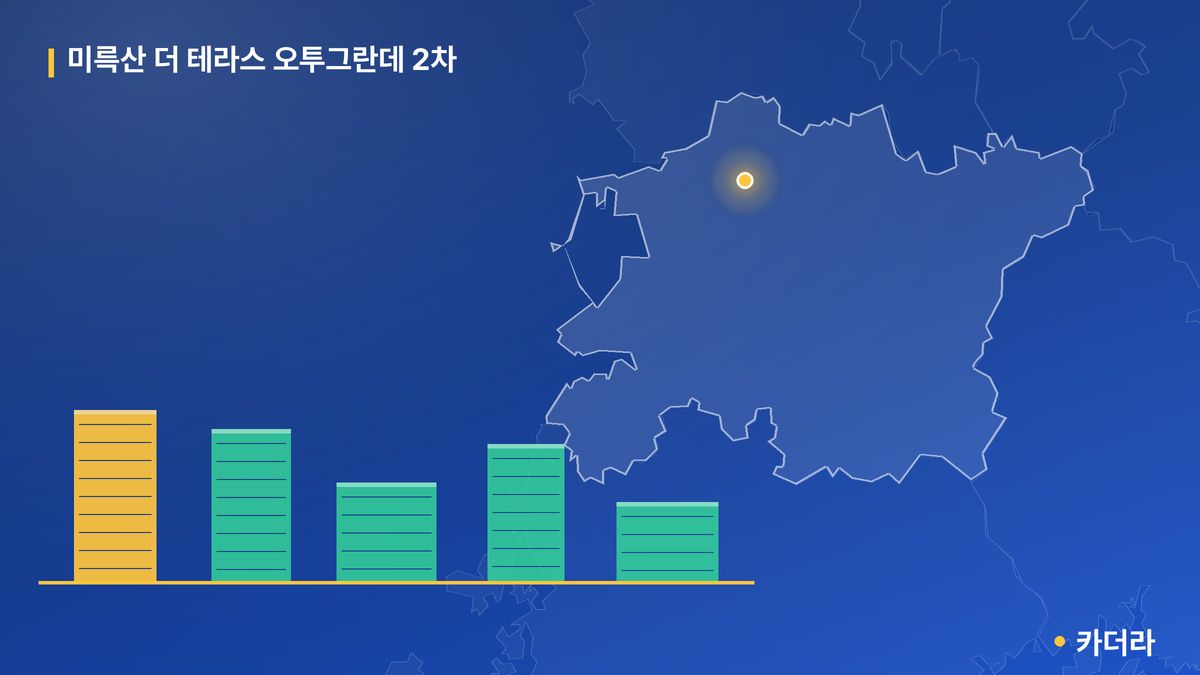 미륵산 더 테라스 오투그란데 2차 단지 정보 카드
