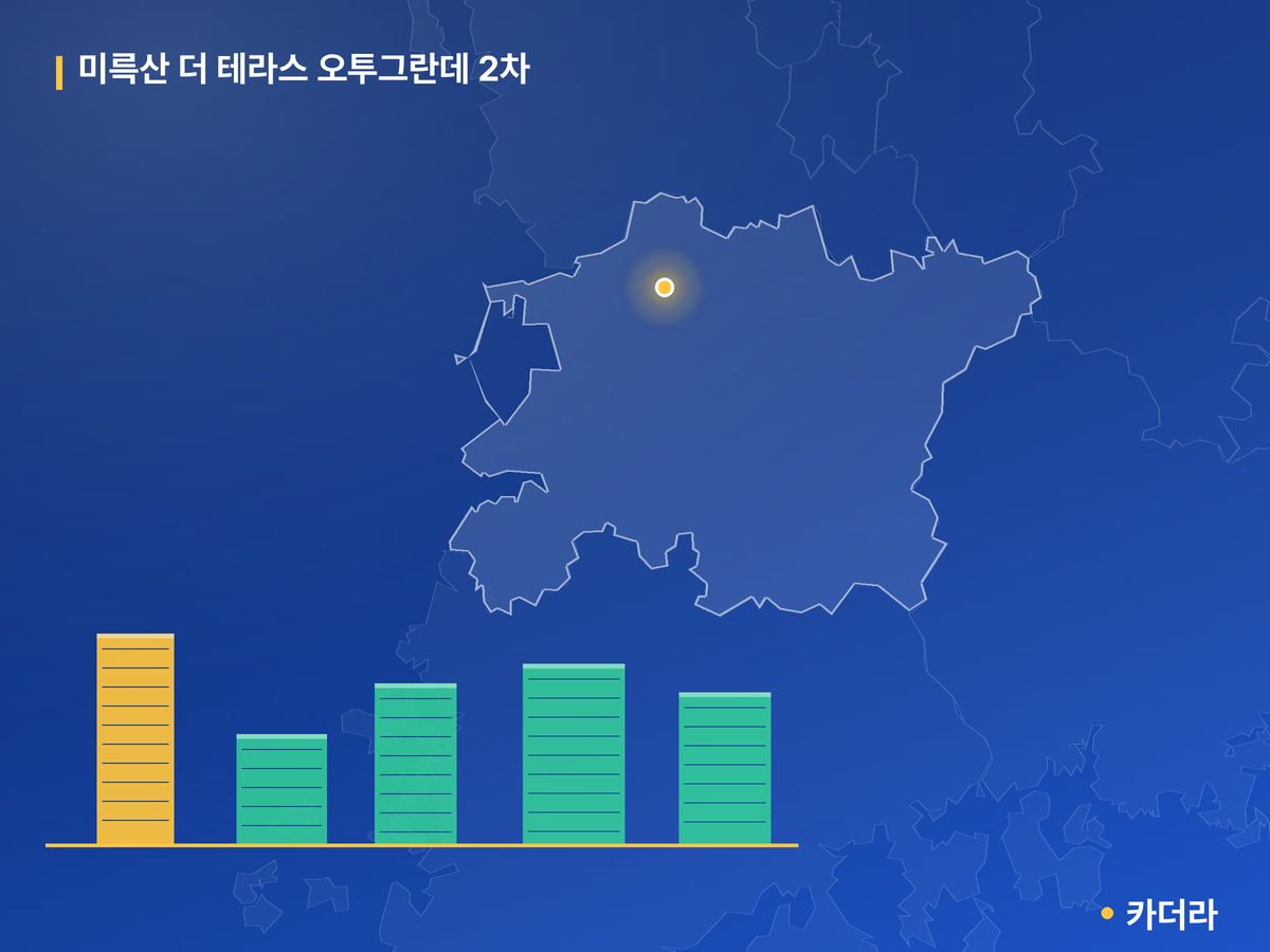 미륵산 더 테라스 오투그란데 2차 단지 정보 카드