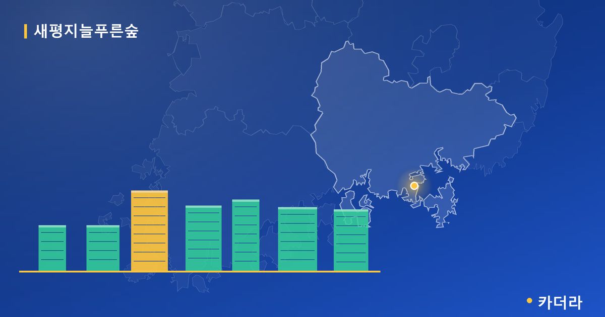 새평지늘푸른숲 단지 정보 카드