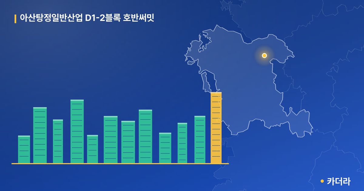 아산탕정일반산업 D1-2블록 호반써밋 · 충남 아산시 소재 · 입주 후 단계 현장 카드