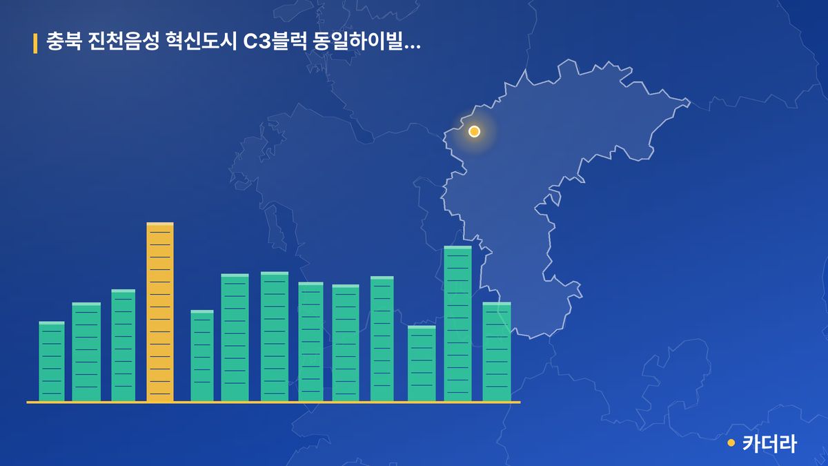 충북 진천음성 혁신도시 C3블럭 동일하이빌 파크테라스 단지 정보 카드