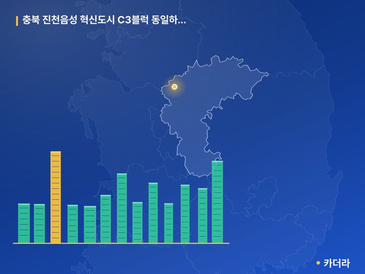 충북 진천음성 혁신도시 C3블럭 동일하이빌 파크테라스 단지 정보 카드