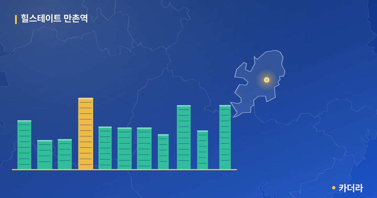 힐스테이트 만촌역 단지 정보 — 수성구 아파트 분양