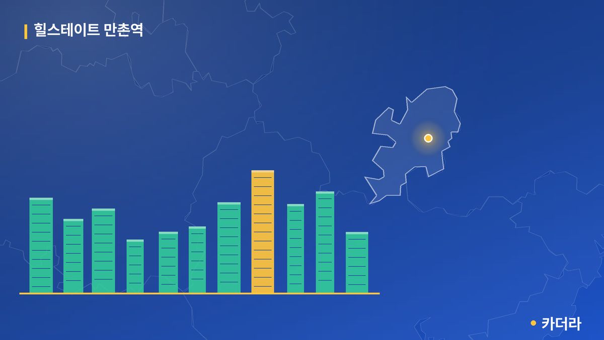 힐스테이트 만촌역 단지 정보 — 수성구 아파트 분양