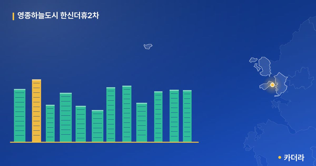 영종하늘도시 한신더휴2차 단지 정보 카드