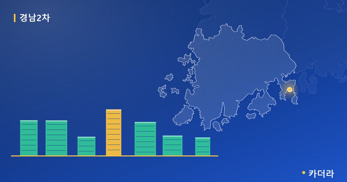 경남2차 단지 정보 카드