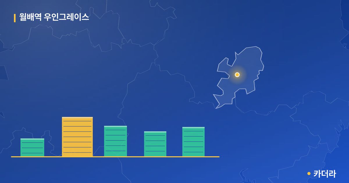월배역 우인그레이스 단지 정보 카드