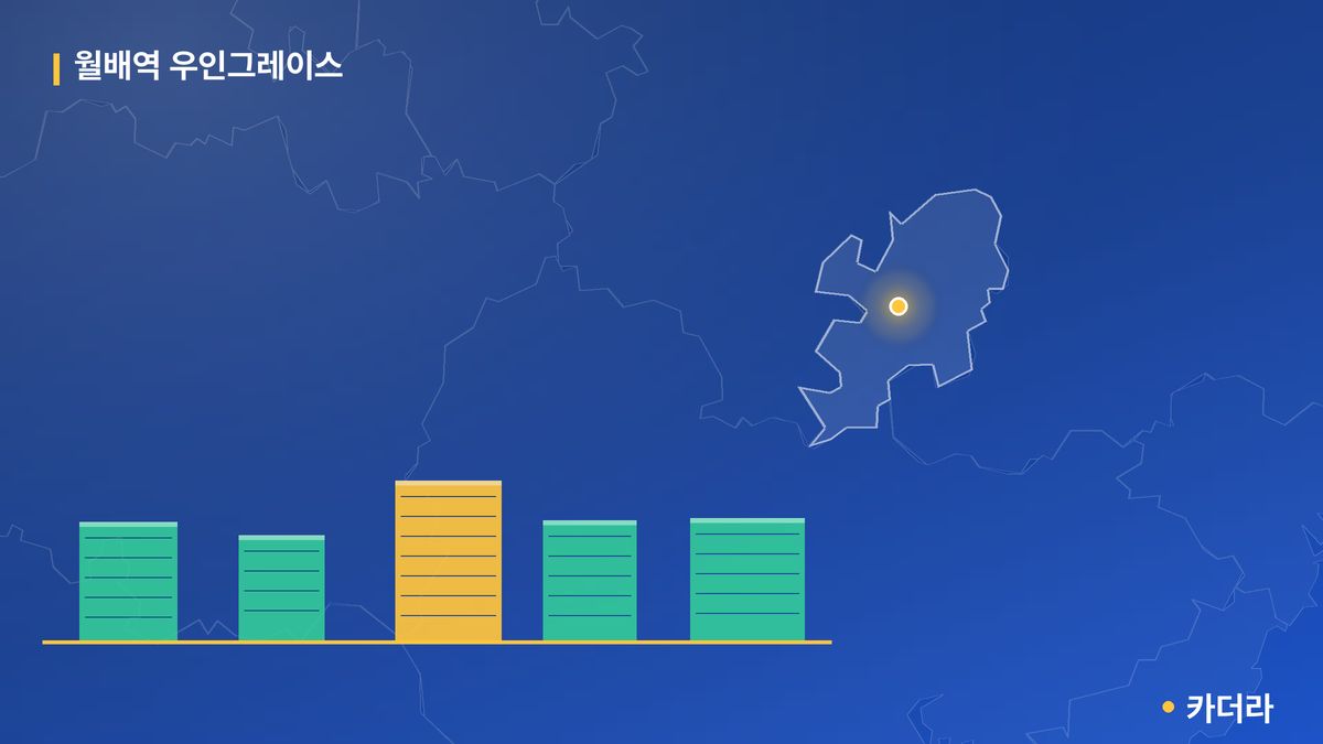 월배역 우인그레이스 단지 정보 카드