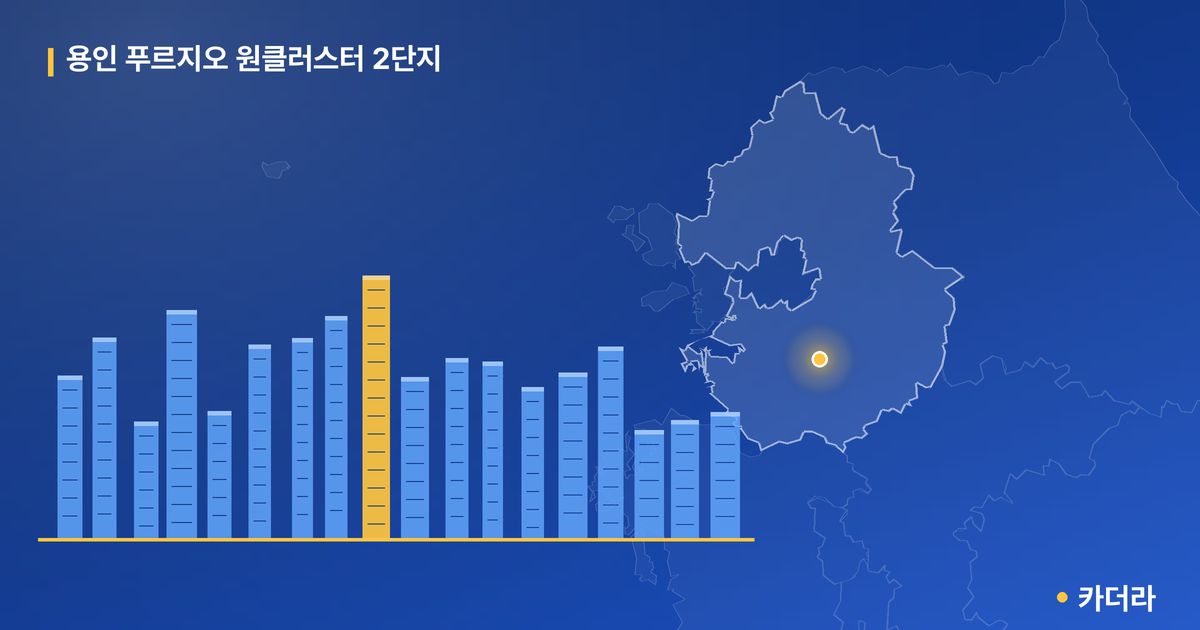 용인 푸르지오 원클러스터 2단지 — 경기 아파트 분양
