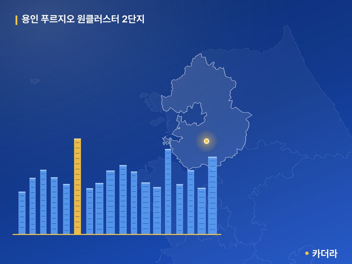 용인 푸르지오 원클러스터 2단지 경기 분양 정보 카드