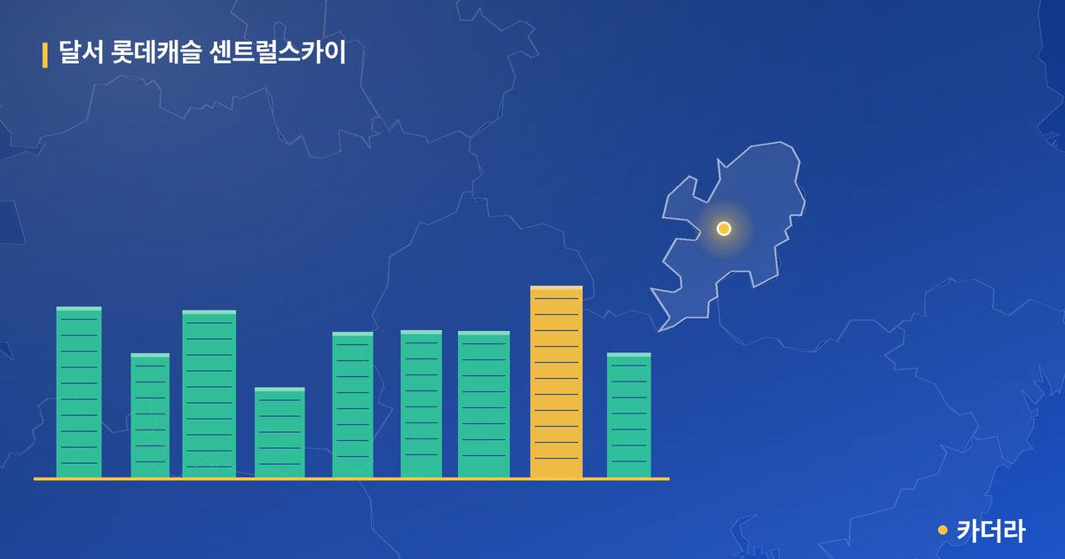 달서 롯데캐슬 센트럴스카이 단지 정보 — 달서구 아파트 분양