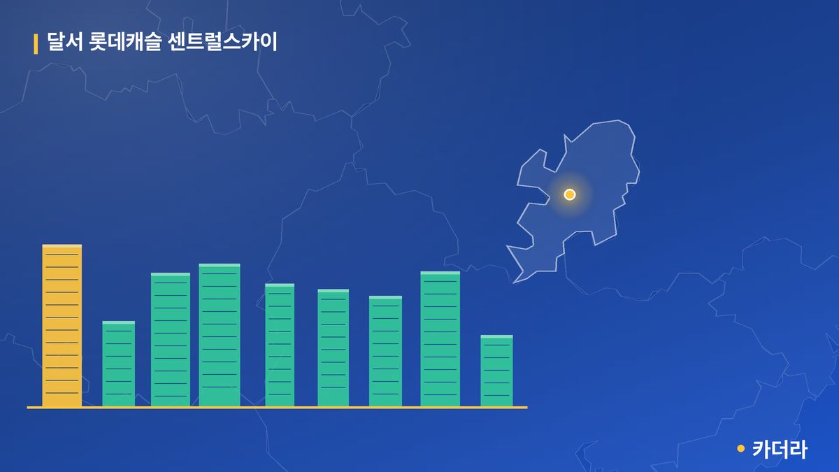 달서 롯데캐슬 센트럴스카이 단지 정보 — 달서구 아파트 분양