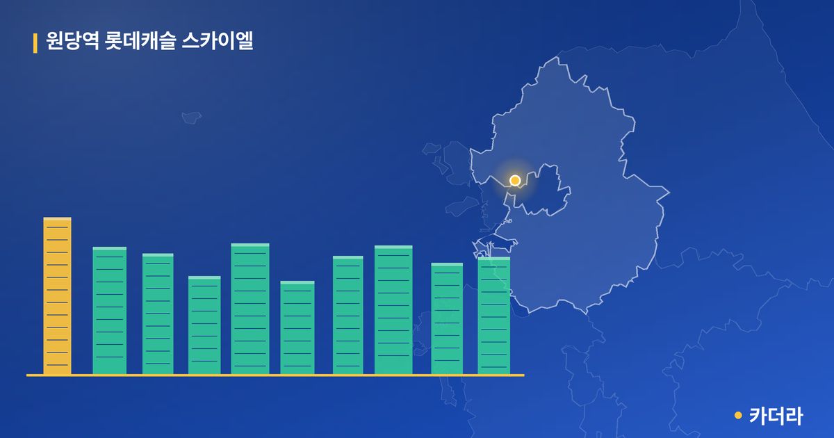 원당역 롯데캐슬 스카이엘 단지 정보 카드