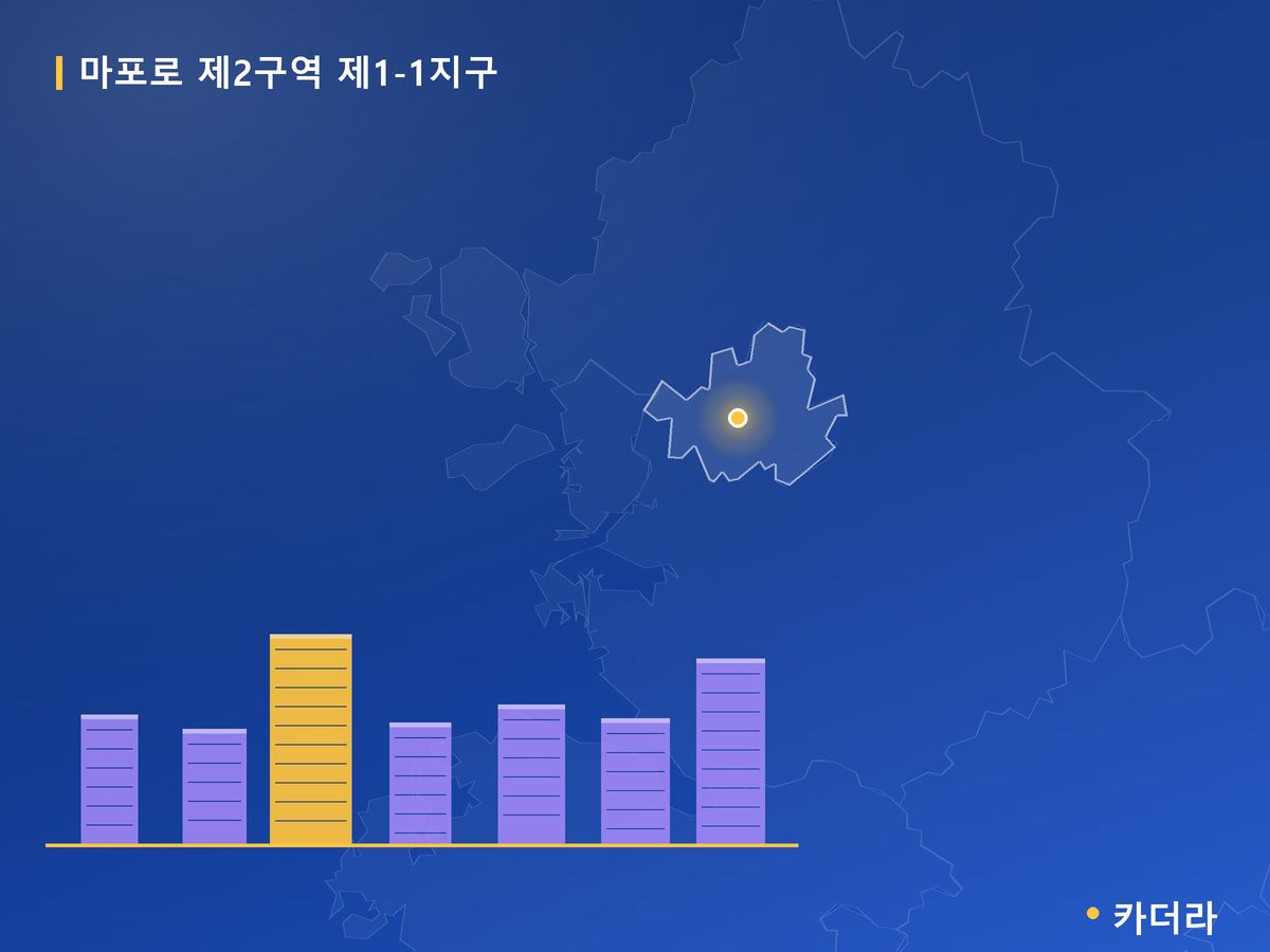 마포로 제2구역 제1-1지구 서울 분양 정보 카드