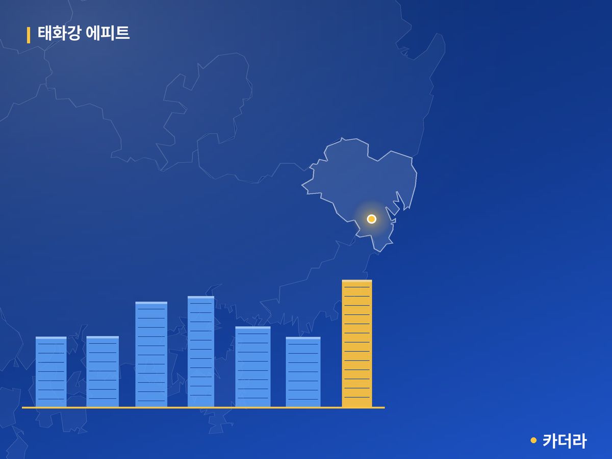 태화강 에피트 울산 분양 정보 카드