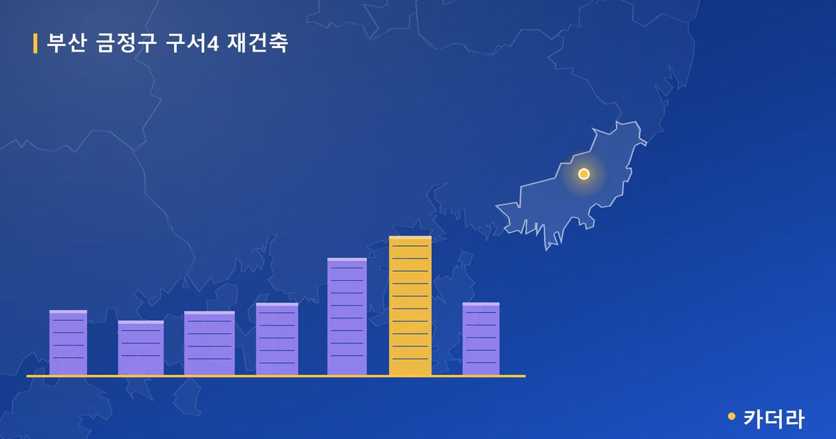 구서4 재건축 · 부산 금정구 소재 · 조합설립 단계 현장 카드