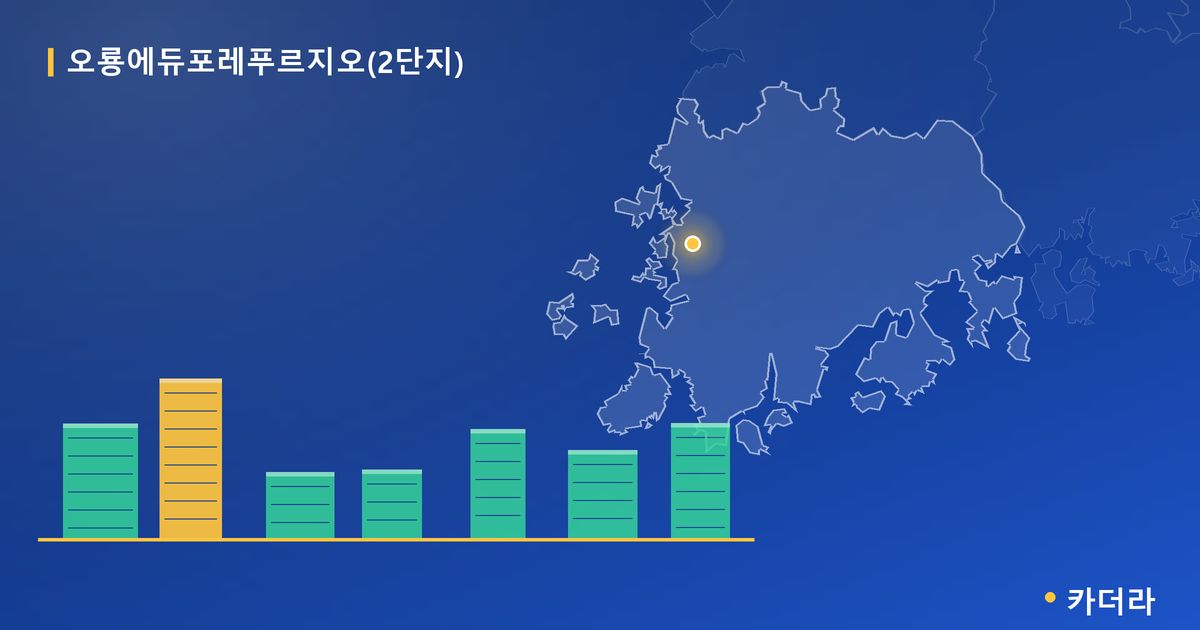 오룡에듀포레푸르지오(2단지) 단지 정보 카드