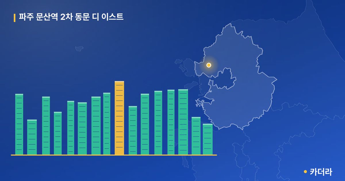 파주 문산역 2차 동문 디 이스트 단지 정보 카드