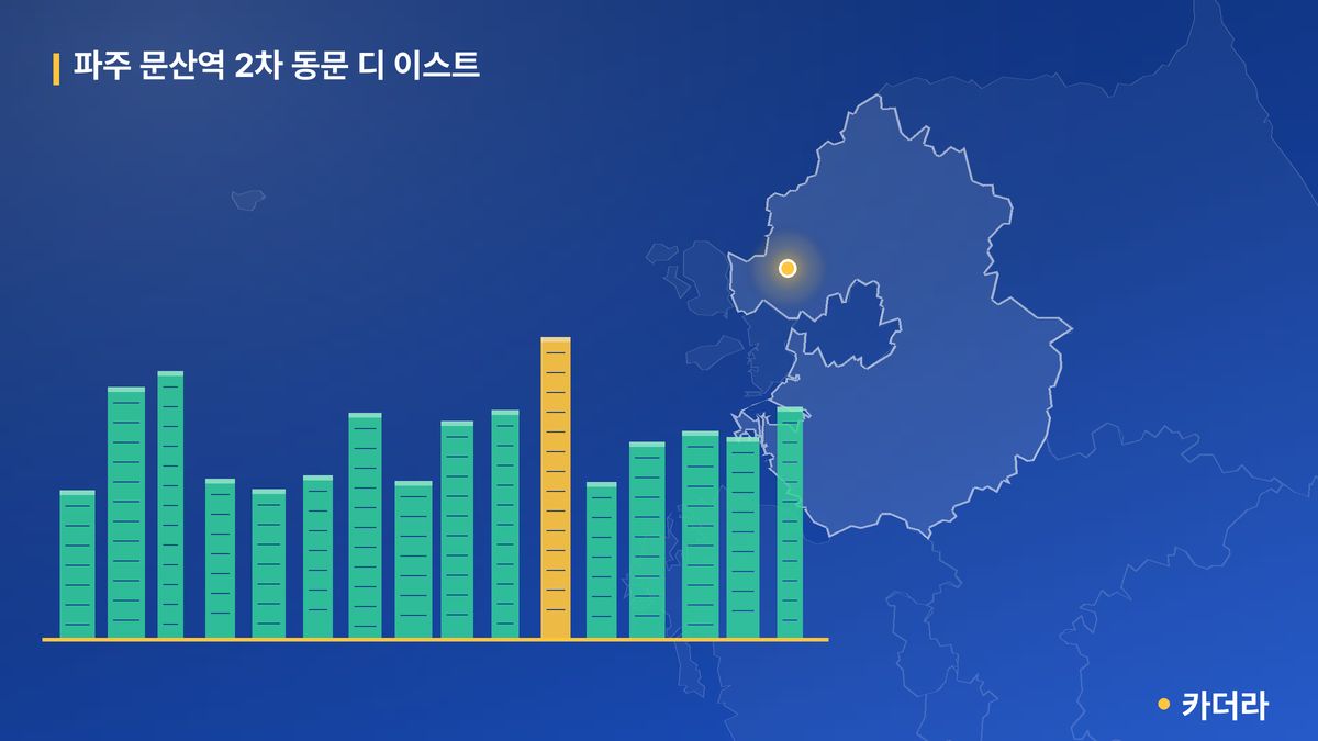 파주 문산역 2차 동문 디 이스트 단지 정보 카드