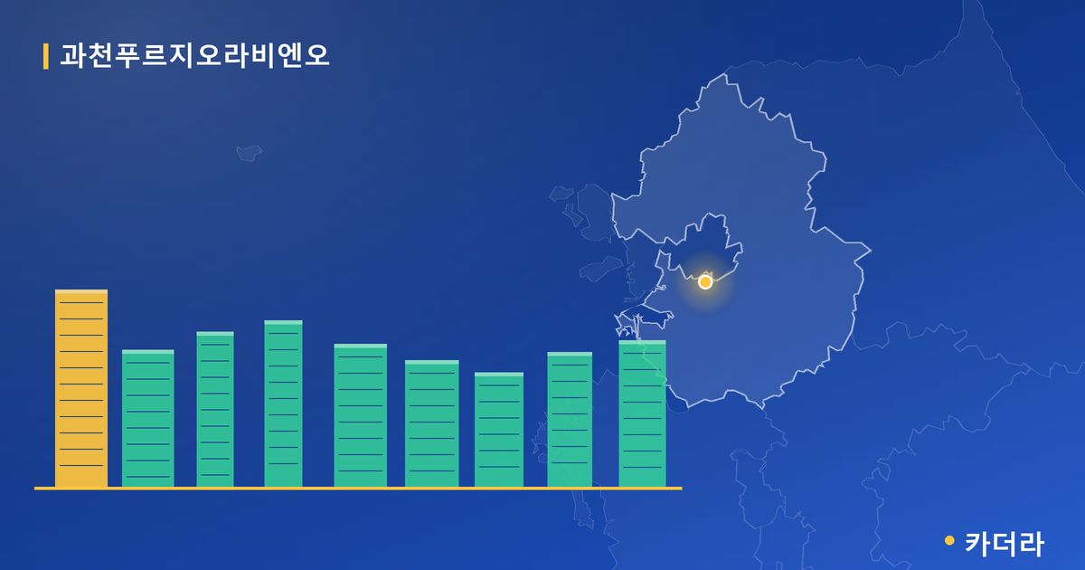 과천 푸르지오 라비엔오 단지 정보 카드