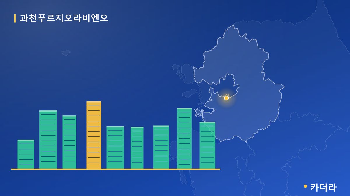 과천 푸르지오 라비엔오 단지 정보 카드