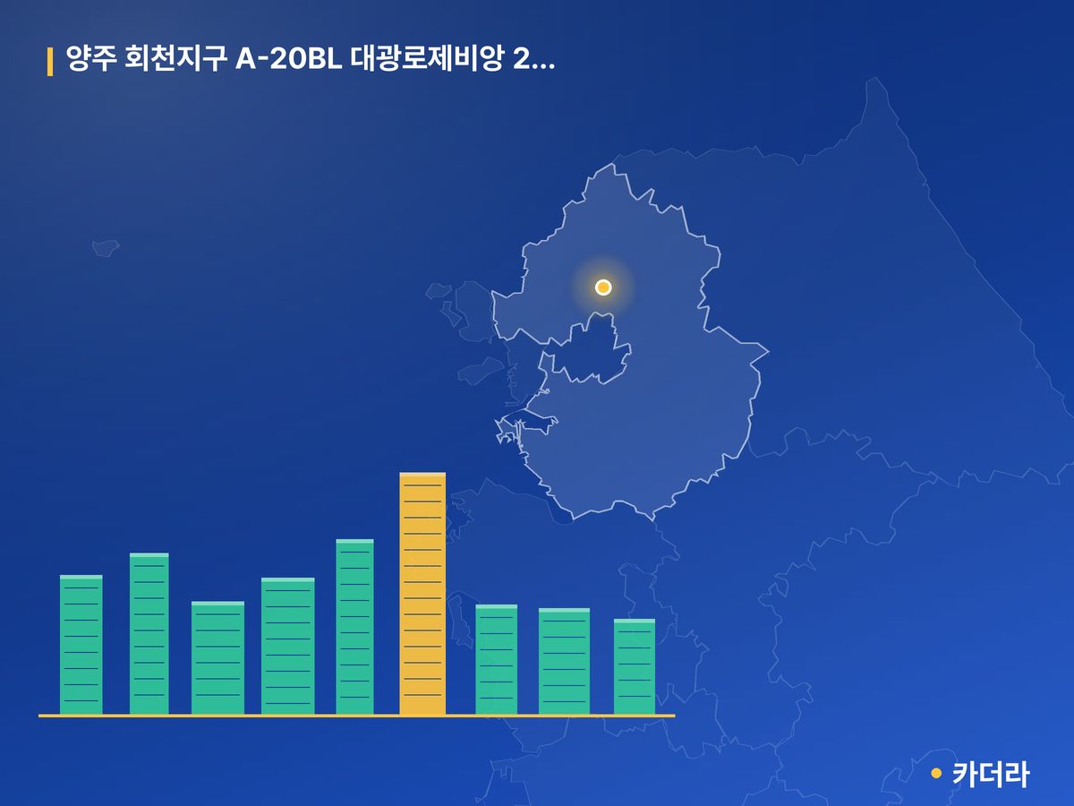 양주 회천지구 A-20BL 대광로제비앙 2차(사전청약) 경기 분양 정보 카드