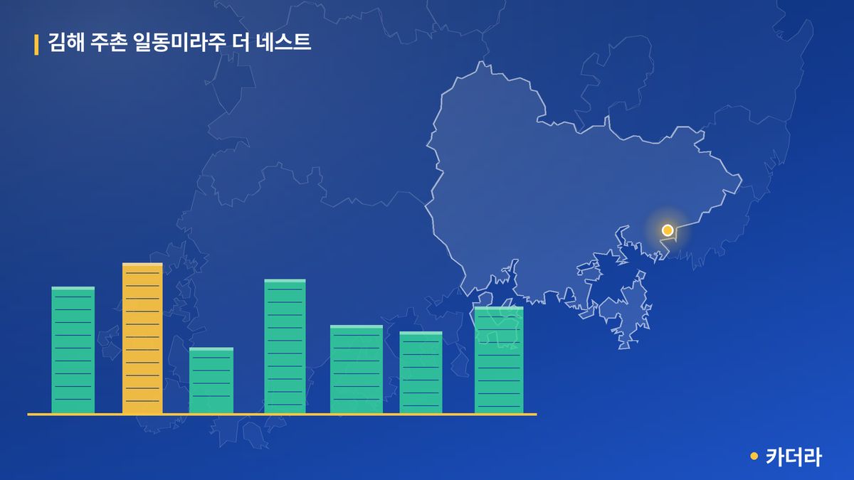 김해 주촌 일동미라주 더 네스트 단지 정보 카드