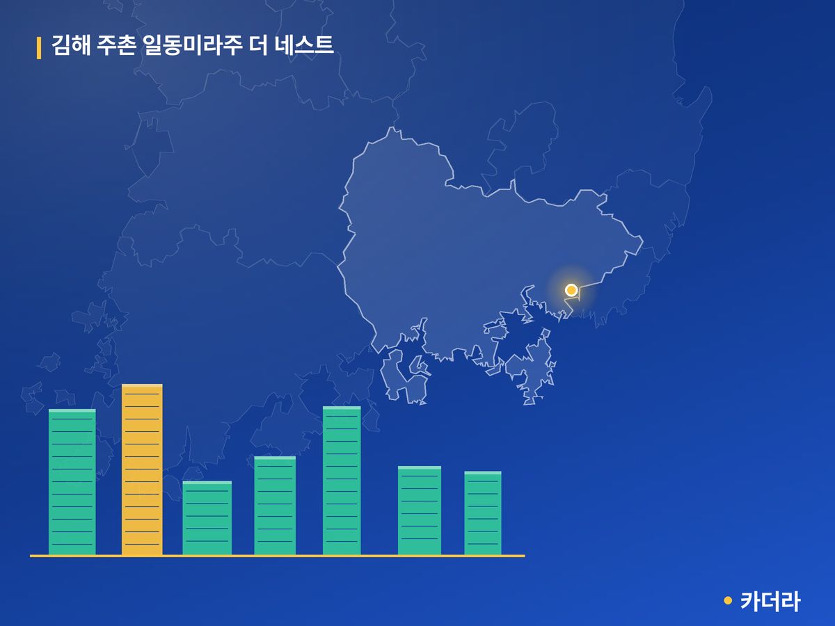 김해 주촌 일동미라주 더 네스트 경남 분양 정보 카드