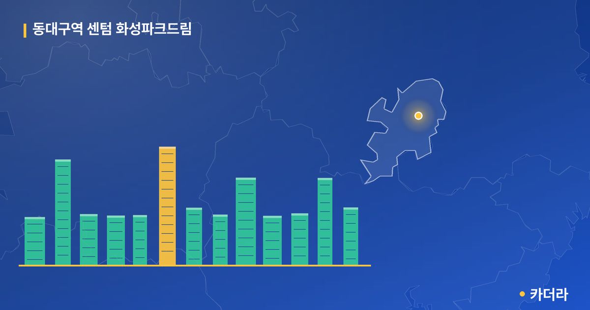 동대구역 센텀 화성파크드림 단지 정보 카드
