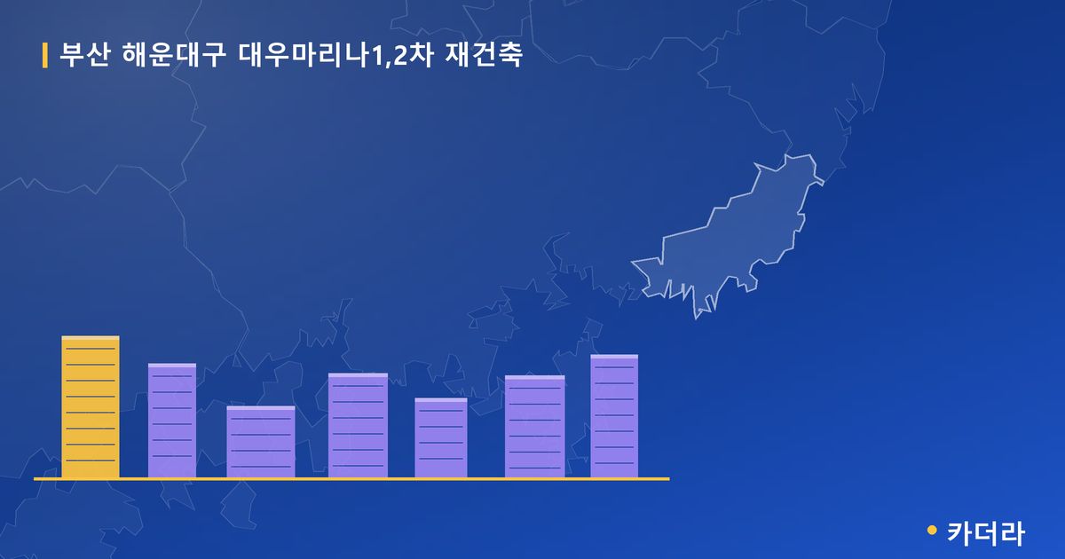 대우마리나1,2차 재건축 · 부산 해운대구 소재 · 부지계획 단계 현장 카드