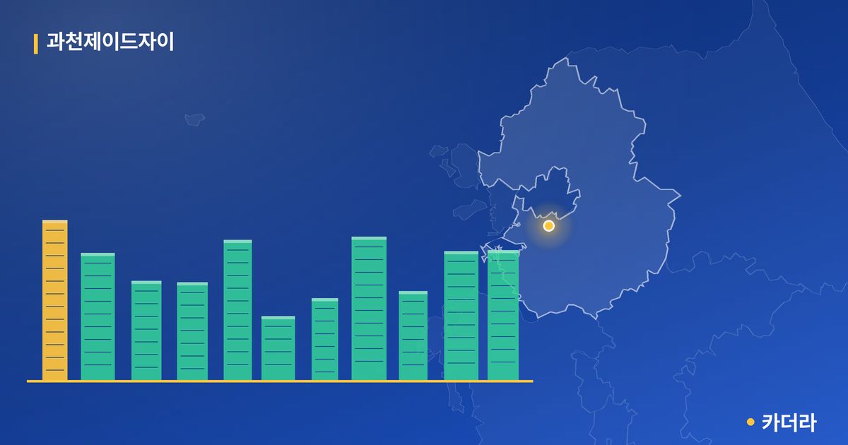 과천제이드자이 단지 정보 카드