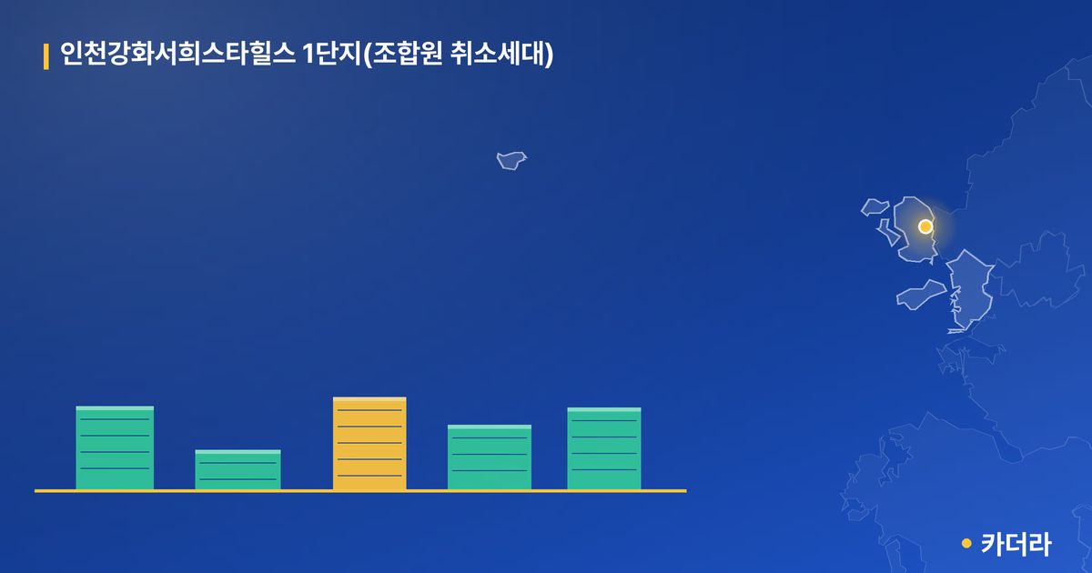 인천강화서희스타힐스 1단지(조합원 취소세대) 단지 정보 카드