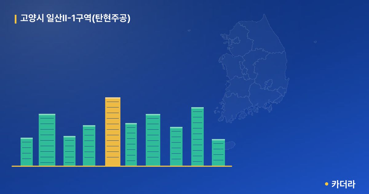 고양시 일산Ⅱ-1구역(탄현주공) 단지 정보 — 고양시 아파트 분양