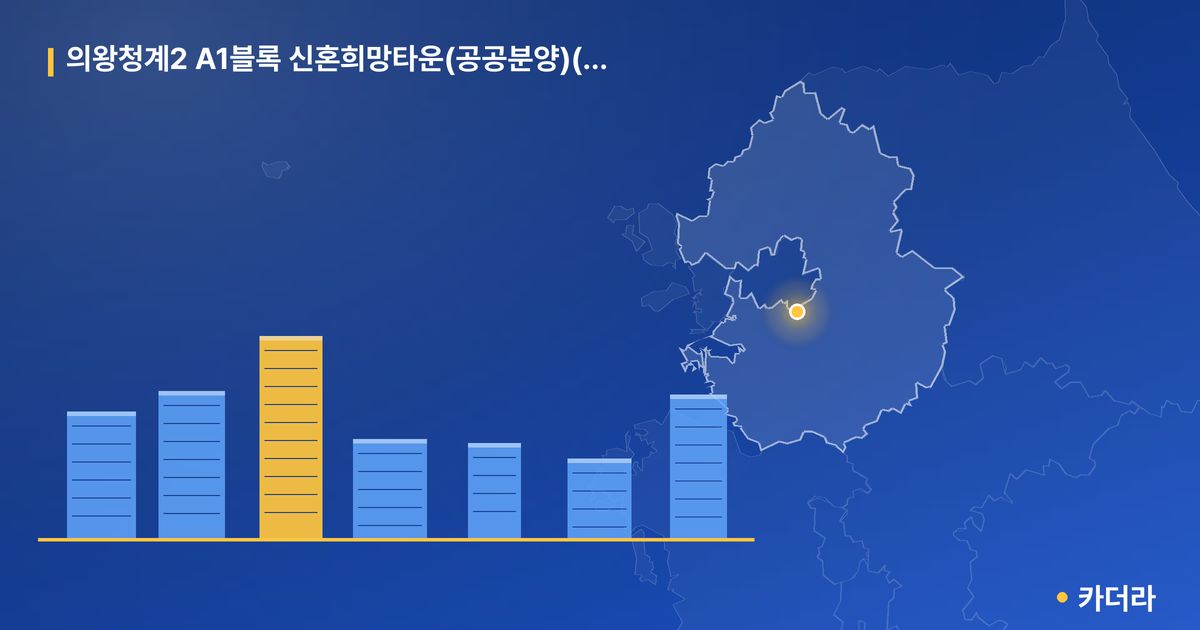 의왕청계2 A1블록 신혼희망타운(공공분양)(본청약) 단지 정보 카드