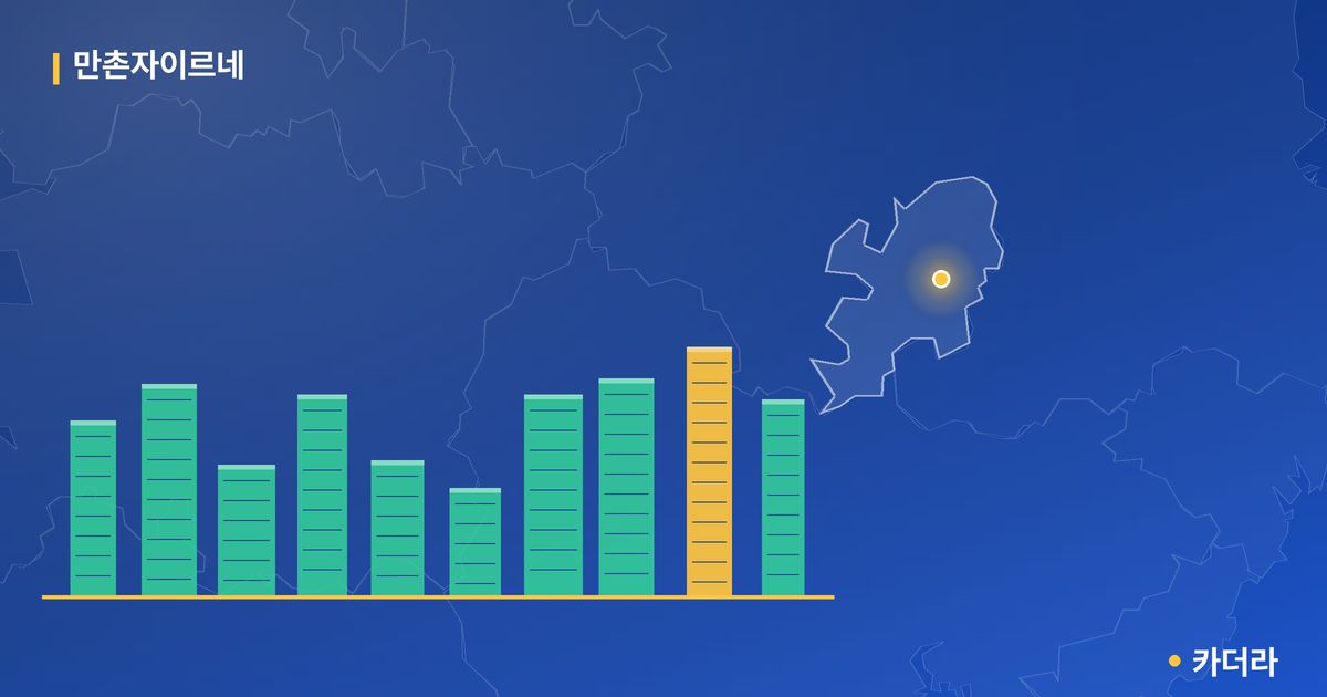 만촌자이르네 단지 정보 카드