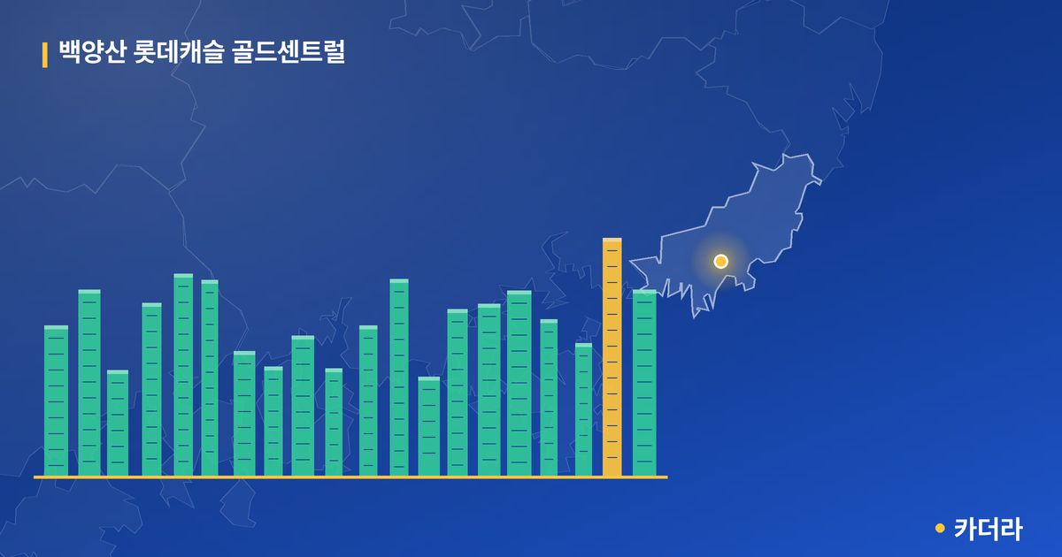 백양산 롯데캐슬 골드센트럴 단지 정보 카드