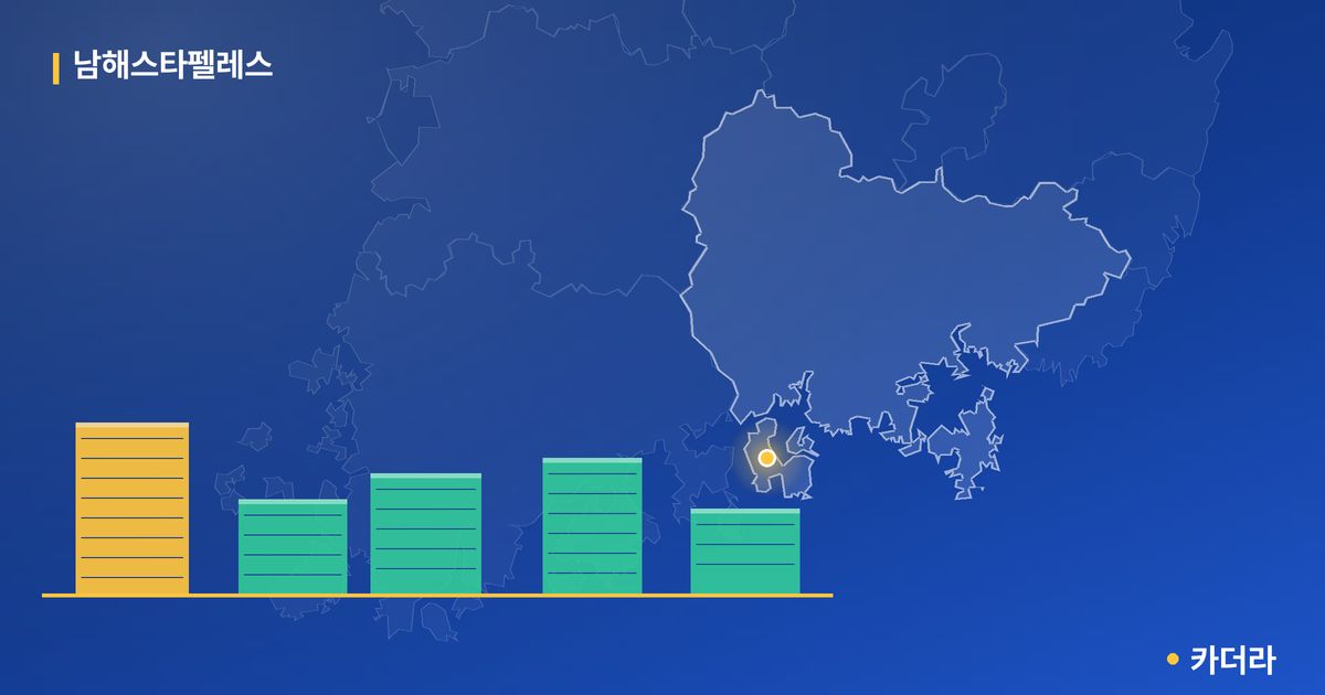 남해스타펠레스 단지 정보 카드