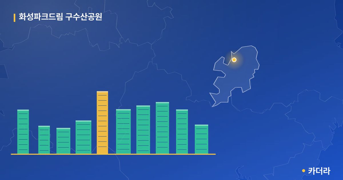 화성파크드림 구수산공원 단지 정보 카드