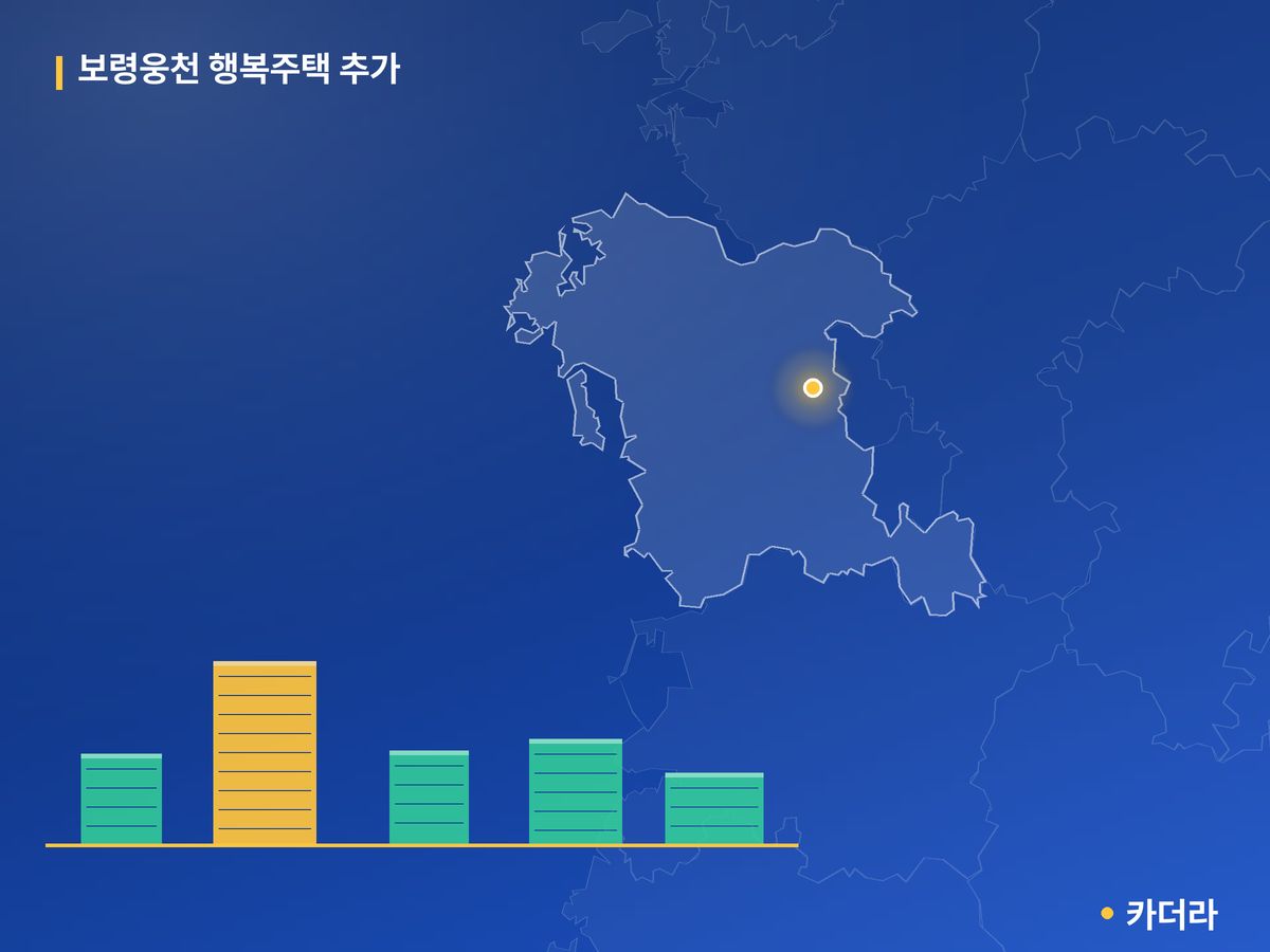 보령웅천 행복주택 추가 단지 정보 카드