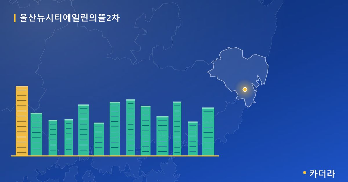 울산뉴시티에일린의뜰2차 단지 정보 카드