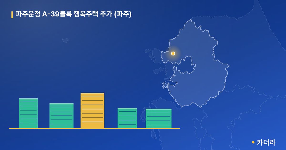 파주운정 A-39블록 행복주택 추가 (파주) 단지 정보 카드